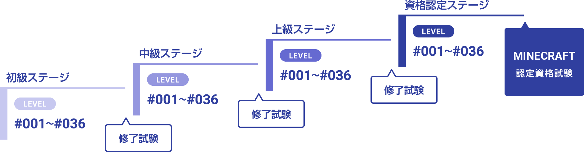 makecode_step